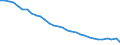 Country: Austria / Sex: Women / Age: Total / Employment status: Total employment / Series: Full-time employment