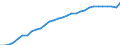 Country: Austria / Sex: Women / Age: Total / Employment status: Total employment / Series: Part-time employment