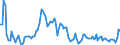 Codelist for Adjustment: Neither seasonally adjusted nor calendar adjusted / Codelist for reference areas and geocoding: Australia / COICOP 1999 codelist: Total / Codelist for Transformation: Growth rate, period on period / Codelist for Unit of measure: Percentage change / Measure code list for price statistics: Consumer price index / Price indexes calculation methodology: National / Code list for concept "Frequency": Annual