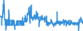 Codelist for Adjustment: Neither seasonally adjusted nor calendar adjusted / Codelist for reference areas and geocoding: Australia / COICOP 1999 codelist: Total / Codelist for Transformation: Growth rate, period on period / Codelist for Unit of measure: Percentage change / Measure code list for price statistics: Consumer price index / Price indexes calculation methodology: National / Code list for concept "Frequency": Quarterly