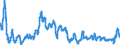 Codelist for Adjustment: Neither seasonally adjusted nor calendar adjusted / Codelist for reference areas and geocoding: Australia / COICOP 1999 codelist: Total / Codelist for Transformation: Growth rate, over 1 year / Codelist for Unit of measure: Percent per annum / Measure code list for price statistics: Consumer price index / Price indexes calculation methodology: National / Code list for concept "Frequency": Quarterly