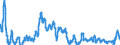 Codelist for Adjustment: Neither seasonally adjusted nor calendar adjusted / Codelist for reference areas and geocoding: Australia / COICOP 1999 codelist: Total / Codelist for Transformation: Growth rate, over 1 year / Codelist for Unit of measure: Percent per annum / Measure code list for price statistics: Consumer price index / Price indexes calculation methodology: National / Code list for concept "Frequency": Monthly
