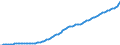 Codelist for Adjustment: Neither seasonally adjusted nor calendar adjusted / Codelist for reference areas and geocoding: Australia / COICOP 1999 codelist: Total / Codelist for Transformation: Not applicable / Codelist for Unit of measure: Index / Measure code list for price statistics: Consumer price index / Price indexes calculation methodology: National / Code list for concept "Frequency": Annual