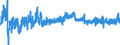 Codelist for Adjustment: Neither seasonally adjusted nor calendar adjusted / Codelist for reference areas and geocoding: Canada / COICOP 1999 codelist: Total / Codelist for Transformation: Growth rate, period on period / Codelist for Unit of measure: Percentage change / Measure code list for price statistics: Consumer price index / Price indexes calculation methodology: National / Code list for concept "Frequency": Quarterly