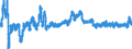 Codelist for Adjustment: Neither seasonally adjusted nor calendar adjusted / Codelist for reference areas and geocoding: Canada / COICOP 1999 codelist: Total / Codelist for Transformation: Growth rate, over 1 year / Codelist for Unit of measure: Percent per annum / Measure code list for price statistics: Consumer price index / Price indexes calculation methodology: National / Code list for concept "Frequency": Monthly