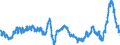 Codelist for Adjustment: Neither seasonally adjusted nor calendar adjusted / Codelist for reference areas and geocoding: France / COICOP 1999 codelist: Total / Codelist for Transformation: Growth rate, over 1 year / Codelist for Unit of measure: Percent per annum / Measure code list for price statistics: Consumer price index / Price indexes calculation methodology: Eurostat harmonised index of consumer prices (HICP) / Code list for concept "Frequency": Monthly