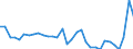 Codelist for Adjustment: Neither seasonally adjusted nor calendar adjusted / Codelist for reference areas and geocoding: Italy / COICOP 1999 codelist: Total / Codelist for Transformation: Growth rate, period on period / Codelist for Unit of measure: Percentage change / Measure code list for price statistics: Consumer price index / Price indexes calculation methodology: Eurostat harmonised index of consumer prices (HICP) / Code list for concept "Frequency": Annual