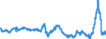 Codelist for Adjustment: Neither seasonally adjusted nor calendar adjusted / Codelist for reference areas and geocoding: Italy / COICOP 1999 codelist: Total / Codelist for Transformation: Growth rate, over 1 year / Codelist for Unit of measure: Percent per annum / Measure code list for price statistics: Consumer price index / Price indexes calculation methodology: Eurostat harmonised index of consumer prices (HICP) / Code list for concept "Frequency": Monthly