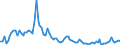Codelist for Adjustment: Neither seasonally adjusted nor calendar adjusted / Codelist for reference areas and geocoding: Japan / COICOP 1999 codelist: Total / Codelist for Transformation: Growth rate, period on period / Codelist for Unit of measure: Percentage change / Measure code list for price statistics: Consumer price index / Price indexes calculation methodology: National / Code list for concept "Frequency": Annual