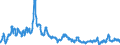 Codelist for Adjustment: Neither seasonally adjusted nor calendar adjusted / Codelist for reference areas and geocoding: Japan / COICOP 1999 codelist: Total / Codelist for Transformation: Growth rate, over 1 year / Codelist for Unit of measure: Percent per annum / Measure code list for price statistics: Consumer price index / Price indexes calculation methodology: National / Code list for concept "Frequency": Quarterly