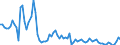 Codelist for Adjustment: Neither seasonally adjusted nor calendar adjusted / Codelist for reference areas and geocoding: Korea / COICOP 1999 codelist: Total / Codelist for Transformation: Growth rate, period on period / Codelist for Unit of measure: Percentage change / Measure code list for price statistics: Consumer price index / Price indexes calculation methodology: National / Code list for concept "Frequency": Annual