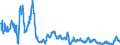 Codelist for Adjustment: Neither seasonally adjusted nor calendar adjusted / Codelist for reference areas and geocoding: Korea / COICOP 1999 codelist: Total / Codelist for Transformation: Growth rate, over 1 year / Codelist for Unit of measure: Percent per annum / Measure code list for price statistics: Consumer price index / Price indexes calculation methodology: National / Code list for concept "Frequency": Quarterly