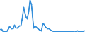 Codelist for Adjustment: Neither seasonally adjusted nor calendar adjusted / Codelist for reference areas and geocoding: Mexico / COICOP 1999 codelist: Total / Codelist for Transformation: Growth rate, period on period / Codelist for Unit of measure: Percentage change / Measure code list for price statistics: Consumer price index / Price indexes calculation methodology: National / Code list for concept "Frequency": Annual