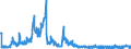 Codelist for Adjustment: Neither seasonally adjusted nor calendar adjusted / Codelist for reference areas and geocoding: Mexico / COICOP 1999 codelist: Total / Codelist for Transformation: Growth rate, period on period / Codelist for Unit of measure: Percentage change / Measure code list for price statistics: Consumer price index / Price indexes calculation methodology: National / Code list for concept "Frequency": Quarterly