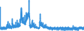 Codelist for Adjustment: Neither seasonally adjusted nor calendar adjusted / Codelist for reference areas and geocoding: Mexico / COICOP 1999 codelist: Total / Codelist for Transformation: Growth rate, period on period / Codelist for Unit of measure: Percentage change / Measure code list for price statistics: Consumer price index / Price indexes calculation methodology: National / Code list for concept "Frequency": Monthly