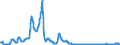 Codelist for Adjustment: Neither seasonally adjusted nor calendar adjusted / Codelist for reference areas and geocoding: Mexico / COICOP 1999 codelist: Total / Codelist for Transformation: Growth rate, over 1 year / Codelist for Unit of measure: Percent per annum / Measure code list for price statistics: Consumer price index / Price indexes calculation methodology: National / Code list for concept "Frequency": Quarterly