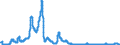 Codelist for Adjustment: Neither seasonally adjusted nor calendar adjusted / Codelist for reference areas and geocoding: Mexico / COICOP 1999 codelist: Total / Codelist for Transformation: Growth rate, over 1 year / Codelist for Unit of measure: Percent per annum / Measure code list for price statistics: Consumer price index / Price indexes calculation methodology: National / Code list for concept "Frequency": Monthly