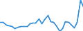 Codelist for Adjustment: Neither seasonally adjusted nor calendar adjusted / Codelist for reference areas and geocoding: United Kingdom / COICOP 1999 codelist: Total / Codelist for Transformation: Growth rate, over 1 year / Codelist for Unit of measure: Percent per annum / Measure code list for price statistics: Consumer price index / Price indexes calculation methodology: Eurostat harmonised index of consumer prices (HICP) / Code list for concept "Frequency": Annual