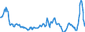 Codelist for Adjustment: Neither seasonally adjusted nor calendar adjusted / Codelist for reference areas and geocoding: United Kingdom / COICOP 1999 codelist: Total / Codelist for Transformation: Growth rate, over 1 year / Codelist for Unit of measure: Percent per annum / Measure code list for price statistics: Consumer price index / Price indexes calculation methodology: Eurostat harmonised index of consumer prices (HICP) / Code list for concept "Frequency": Quarterly