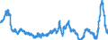 Codelist for Adjustment: Neither seasonally adjusted nor calendar adjusted / Codelist for reference areas and geocoding: United Kingdom / COICOP 1999 codelist: Total / Codelist for Transformation: Growth rate, over 1 year / Codelist for Unit of measure: Percent per annum / Measure code list for price statistics: Consumer price index / Price indexes calculation methodology: Eurostat harmonised index of consumer prices (HICP) / Code list for concept "Frequency": Monthly