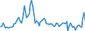 Codelist for Adjustment: Neither seasonally adjusted nor calendar adjusted / Codelist for reference areas and geocoding: United States / COICOP 1999 codelist: Total / Codelist for Transformation: Growth rate, period on period / Codelist for Unit of measure: Percentage change / Measure code list for price statistics: Consumer price index / Price indexes calculation methodology: National / Code list for concept "Frequency": Annual