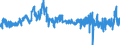 Codelist for Adjustment: Neither seasonally adjusted nor calendar adjusted / Codelist for reference areas and geocoding: United States / COICOP 1999 codelist: Total / Codelist for Transformation: Growth rate, period on period / Codelist for Unit of measure: Percentage change / Measure code list for price statistics: Consumer price index / Price indexes calculation methodology: National / Code list for concept "Frequency": Quarterly