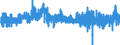 Codelist for Adjustment: Neither seasonally adjusted nor calendar adjusted / Codelist for reference areas and geocoding: United States / COICOP 1999 codelist: Total / Codelist for Transformation: Growth rate, period on period / Codelist for Unit of measure: Percentage change / Measure code list for price statistics: Consumer price index / Price indexes calculation methodology: National / Code list for concept "Frequency": Monthly