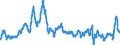 Codelist for Adjustment: Neither seasonally adjusted nor calendar adjusted / Codelist for reference areas and geocoding: United States / COICOP 1999 codelist: Total / Codelist for Transformation: Growth rate, over 1 year / Codelist for Unit of measure: Percent per annum / Measure code list for price statistics: Consumer price index / Price indexes calculation methodology: National / Code list for concept "Frequency": Quarterly