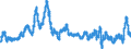 Codelist for Adjustment: Neither seasonally adjusted nor calendar adjusted / Codelist for reference areas and geocoding: United States / COICOP 1999 codelist: Total / Codelist for Transformation: Growth rate, over 1 year / Codelist for Unit of measure: Percent per annum / Measure code list for price statistics: Consumer price index / Price indexes calculation methodology: National / Code list for concept "Frequency": Monthly