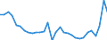 Codelist for Adjustment: Neither seasonally adjusted nor calendar adjusted / Codelist for reference areas and geocoding: G20 / COICOP 1999 codelist: Total / Codelist for Transformation: Growth rate, period on period / Codelist for Unit of measure: Percentage change / Measure code list for price statistics: Consumer price index / Price indexes calculation methodology: National / Code list for concept "Frequency": Annual