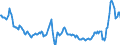 Codelist for Adjustment: Neither seasonally adjusted nor calendar adjusted / Codelist for reference areas and geocoding: G20 / COICOP 1999 codelist: Total / Codelist for Transformation: Growth rate, over 1 year / Codelist for Unit of measure: Percent per annum / Measure code list for price statistics: Consumer price index / Price indexes calculation methodology: National / Code list for concept "Frequency": Quarterly