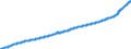 Codelist for Adjustment: Neither seasonally adjusted nor calendar adjusted / Codelist for reference areas and geocoding: G20 / COICOP 1999 codelist: Total / Codelist for Transformation: Not applicable / Codelist for Unit of measure: Index / Measure code list for price statistics: Consumer price index / Price indexes calculation methodology: National / Code list for concept "Frequency": Monthly