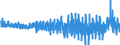 Codelist for Adjustment: Neither seasonally adjusted nor calendar adjusted / Codelist for reference areas and geocoding: Euro area (20 countries) / COICOP 1999 codelist: Total / Codelist for Transformation: Growth rate, period on period / Codelist for Unit of measure: Percentage change / Measure code list for price statistics: Consumer price index / Price indexes calculation methodology: Eurostat harmonised index of consumer prices (HICP) / Code list for concept "Frequency": Monthly