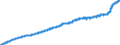 Codelist for Adjustment: Neither seasonally adjusted nor calendar adjusted / Codelist for reference areas and geocoding: Euro area (20 countries) / COICOP 1999 codelist: Total / Codelist for Transformation: Not applicable / Codelist for Unit of measure: Index / Measure code list for price statistics: Consumer price index / Price indexes calculation methodology: Eurostat harmonised index of consumer prices (HICP) / Code list for concept "Frequency": Monthly