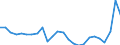 Codelist for Adjustment: Neither seasonally adjusted nor calendar adjusted / Codelist for reference areas and geocoding: European Union (27 countries from 01/02/2020) / COICOP 1999 codelist: Total / Codelist for Transformation: Growth rate, period on period / Codelist for Unit of measure: Percentage change / Measure code list for price statistics: Consumer price index / Price indexes calculation methodology: Eurostat harmonised index of consumer prices (HICP) / Code list for concept "Frequency": Annual
