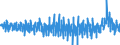 Codelist for Adjustment: Neither seasonally adjusted nor calendar adjusted / Codelist for reference areas and geocoding: European Union (27 countries from 01/02/2020) / COICOP 1999 codelist: Total / Codelist for Transformation: Growth rate, period on period / Codelist for Unit of measure: Percentage change / Measure code list for price statistics: Consumer price index / Price indexes calculation methodology: Eurostat harmonised index of consumer prices (HICP) / Code list for concept "Frequency": Monthly