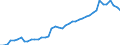 GBAORD Socio economic objective: Exploration and exploitation of the Earth / Measure: National Currency / Country: Australia