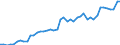 GBAORD Socio economic objective: Exploration and exploitation of the Earth / Measure: National Currency / Country: Austria