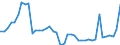 GBAORD Socio economic objective: Exploration and exploitation of the Earth / Measure: National Currency / Country: Belgium