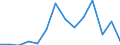 GBAORD Socio economic objective: Exploration and exploitation of the Earth / Measure: National Currency / Country: Estonia