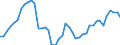 GBAORD Socio economic objective: Exploration and exploitation of the Earth / Measure: National Currency / Country: Finland
