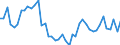 GBAORD Socio economic objective: Exploration and exploitation of the Earth / Measure: National Currency / Country: France