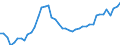GBAORD Socio economic objective: Exploration and exploitation of the Earth / Measure: National Currency / Country: Germany