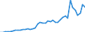 GBAORD Socio economic objective: Exploration and exploitation of the Earth / Measure: National Currency / Country: Greece