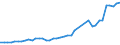 GBAORD Socio economic objective: Exploration and exploitation of the Earth / Measure: National Currency / Country: Italy