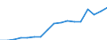 GBAORD Socio economic objective: Exploration and exploitation of the Earth / Measure: National Currency / Country: Korea