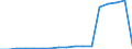 GBAORD Socio economic objective: Exploration and exploitation of the Earth / Measure: National Currency / Country: Luxembourg