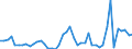 GBAORD Socio economic objective: Exploration and exploitation of the Earth / Measure: National Currency / Country: Netherlands