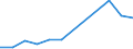 GBAORD Socio economic objective: Exploration and exploitation of the Earth / Measure: National Currency / Country: Poland