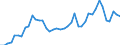 GBAORD Socio economic objective: Exploration and exploitation of the Earth / Measure: National Currency / Country: Spain